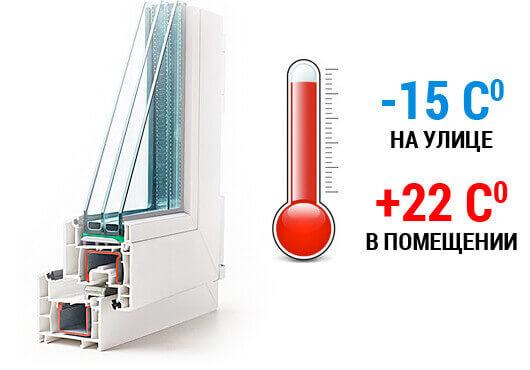 Пластиковый профиль